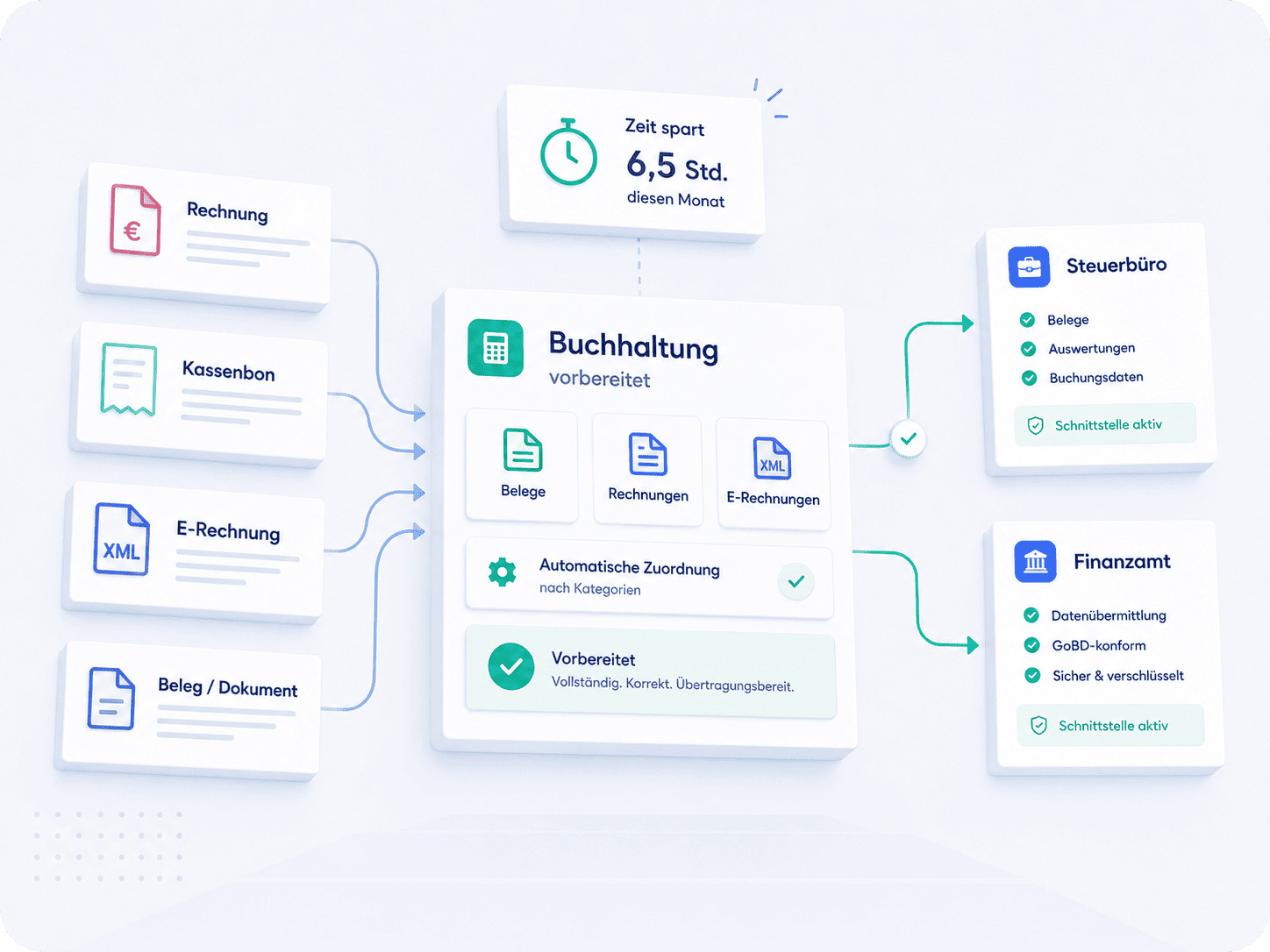 Buchhaltung Digital