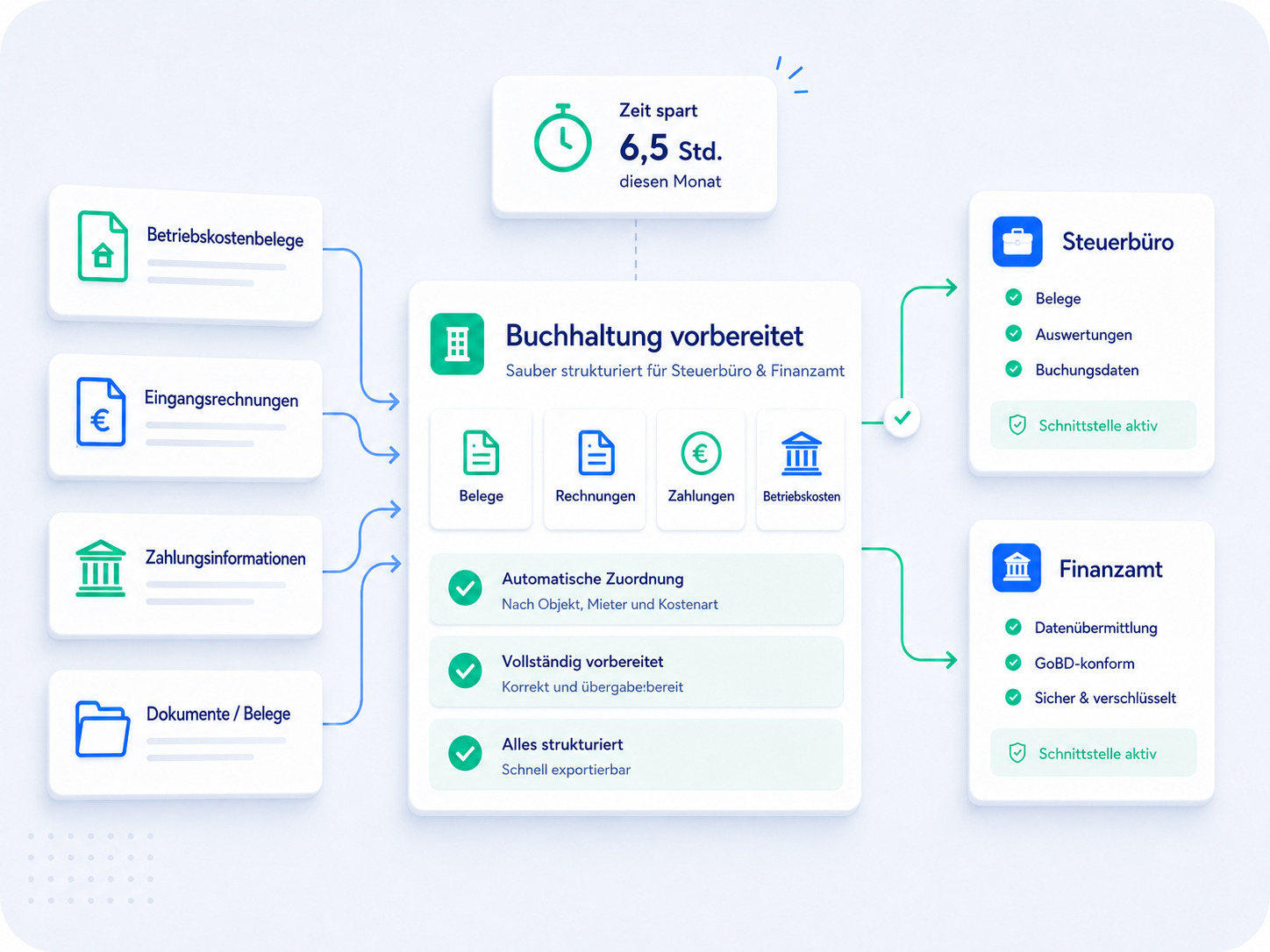 Buchhaltung besser vorbereitet
